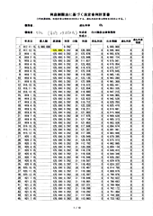 利息制限法に基づく法定金利計算書 0% P1