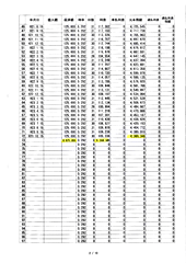 利息制限法に基づく法定金利計算書 0% P2