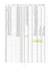 利息制限法に基づく法定金利計算書 5% P2